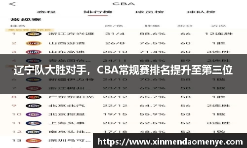 辽宁队大胜对手，CBA常规赛排名提升至第三位