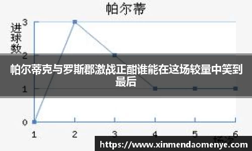帕尔蒂克与罗斯郡激战正酣谁能在这场较量中笑到最后
