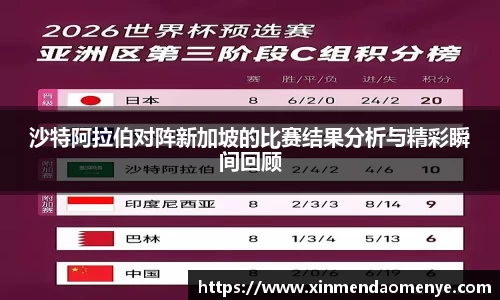 沙特阿拉伯对阵新加坡的比赛结果分析与精彩瞬间回顾