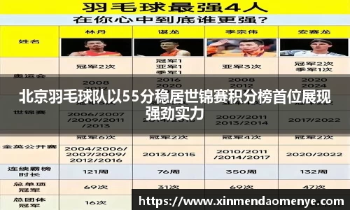 北京羽毛球队以55分稳居世锦赛积分榜首位展现强劲实力