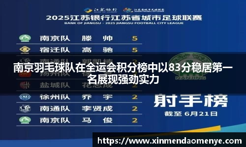 南京羽毛球队在全运会积分榜中以83分稳居第一名展现强劲实力